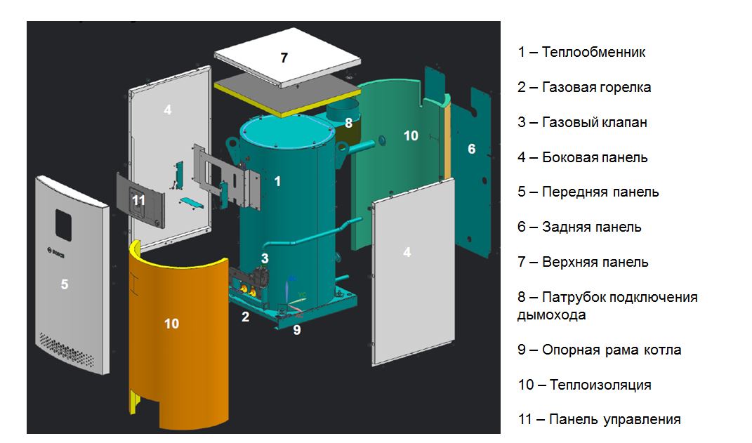 Конструкция котла Bosch GAZ-2500