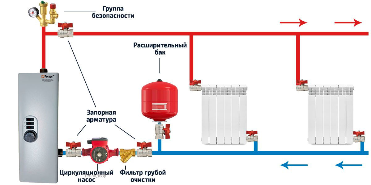 схема подключения электрического котла к системе отопления с принудительной циркуляцией теплоносителя